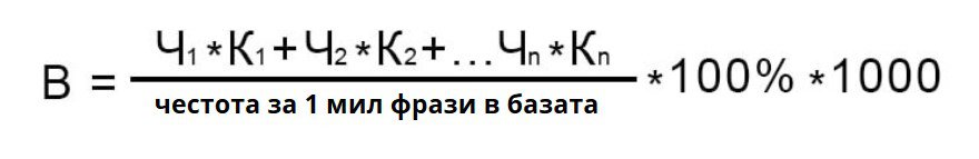 Видимостта на сайта в търсачките - как да я проверите и подобрите
