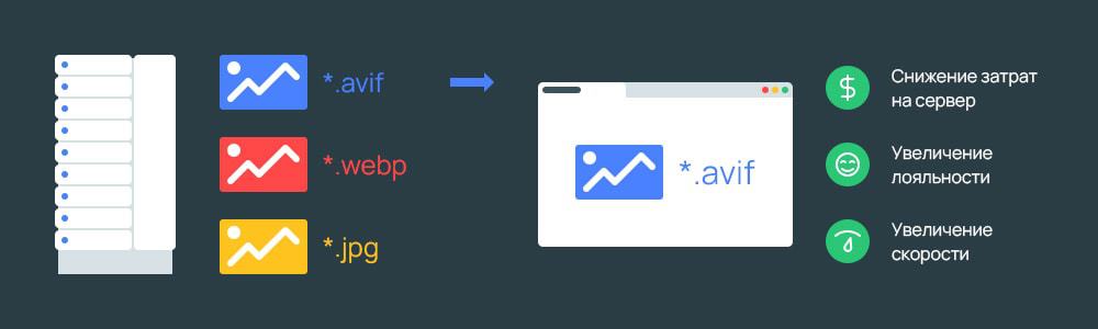 AVIF в SEO - новият формат, който взриви интернет