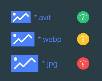 AVIF в SEO - новият формат, който взриви интернет