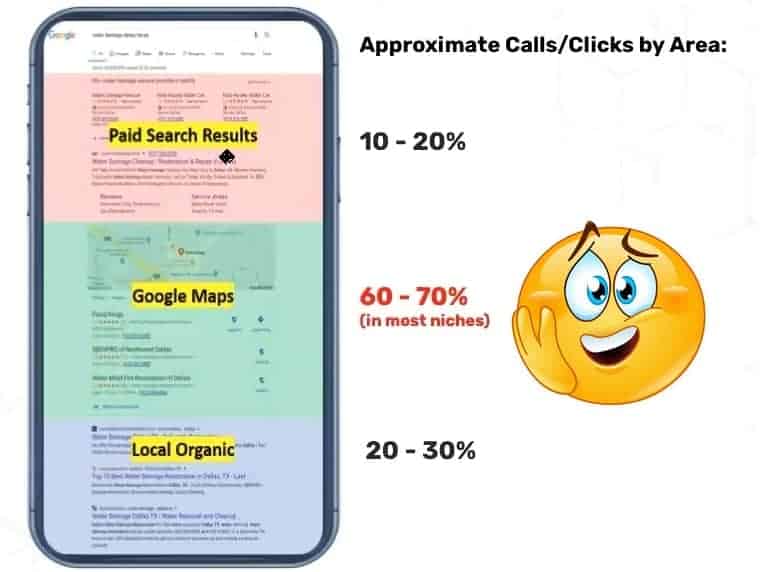 Помагат ли си Google Business Profile и SEO?