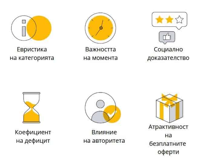 Решенията за покупка се вземат в средата на фунията