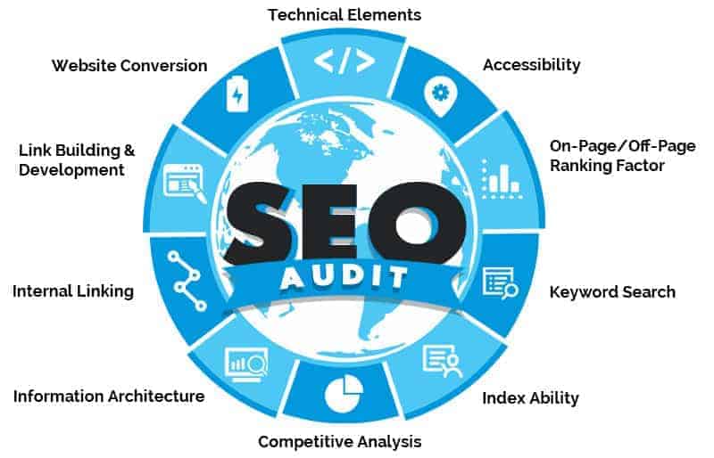 SEO одит - какво трябва да знаете за него